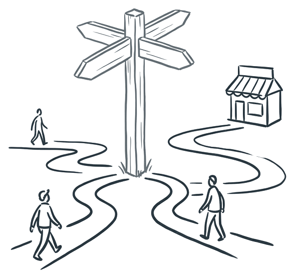 A signpost with arms pointing different ways and people walking separate paths to the same small shop.